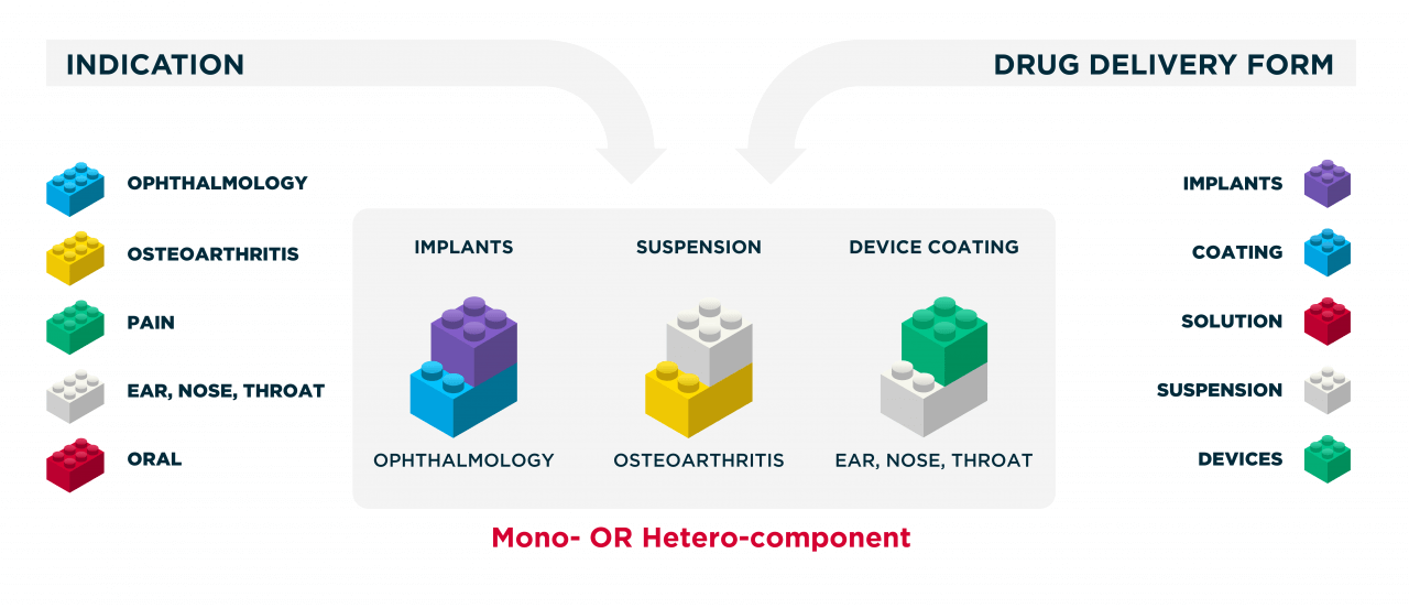 Why Epidel - Lego Infographic | Hovione